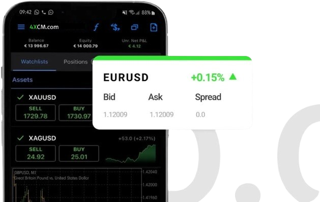 4XVC mobile app showing an EURUSD quote with 0.0 spread